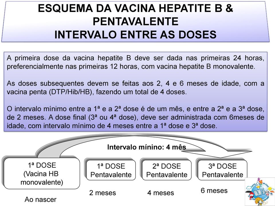 O intervalo mínimo entre a 1ª e a 2ª dose é de um mês, e entre a 2ª e a 3ª dose, de 2 meses.