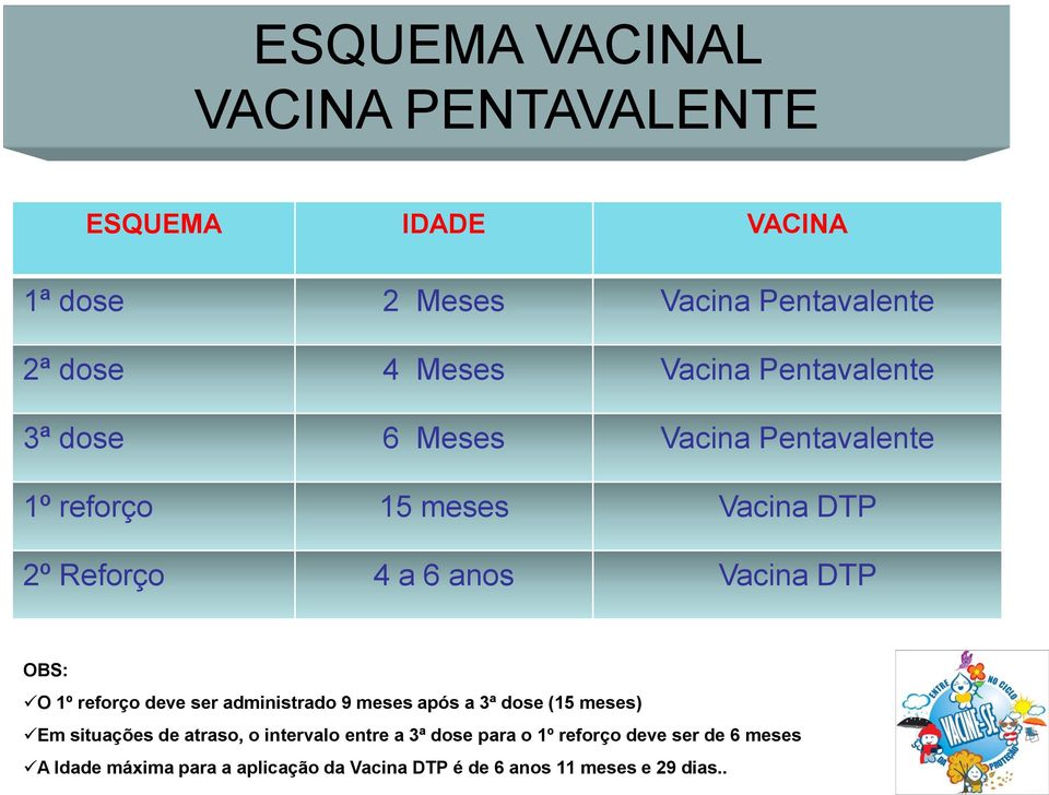 O 1º reforço deve ser administrado 9 meses após a 3ª dose (15 meses) Em situações de atraso, o intervalo entre a 3ª