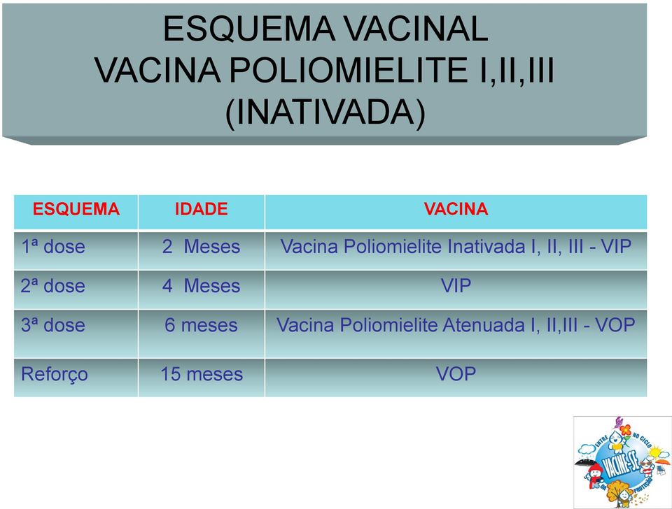 Inativada I, II, III - VIP 2ª dose 4 Meses VIP 3ª dose 6