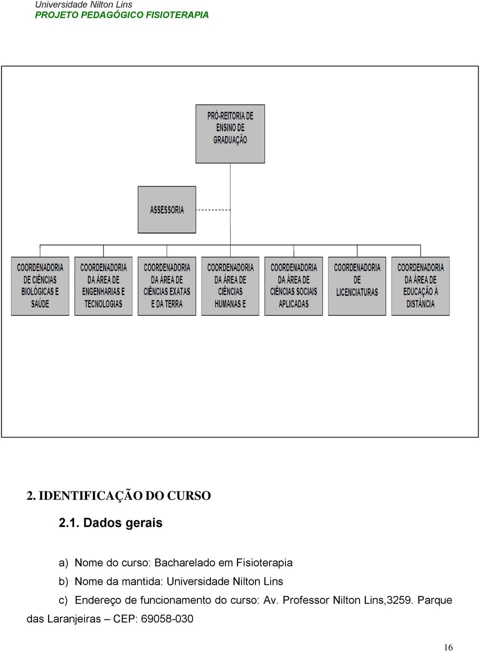 2. IDENTIFICAÇÃO DO CURSO 2.1.