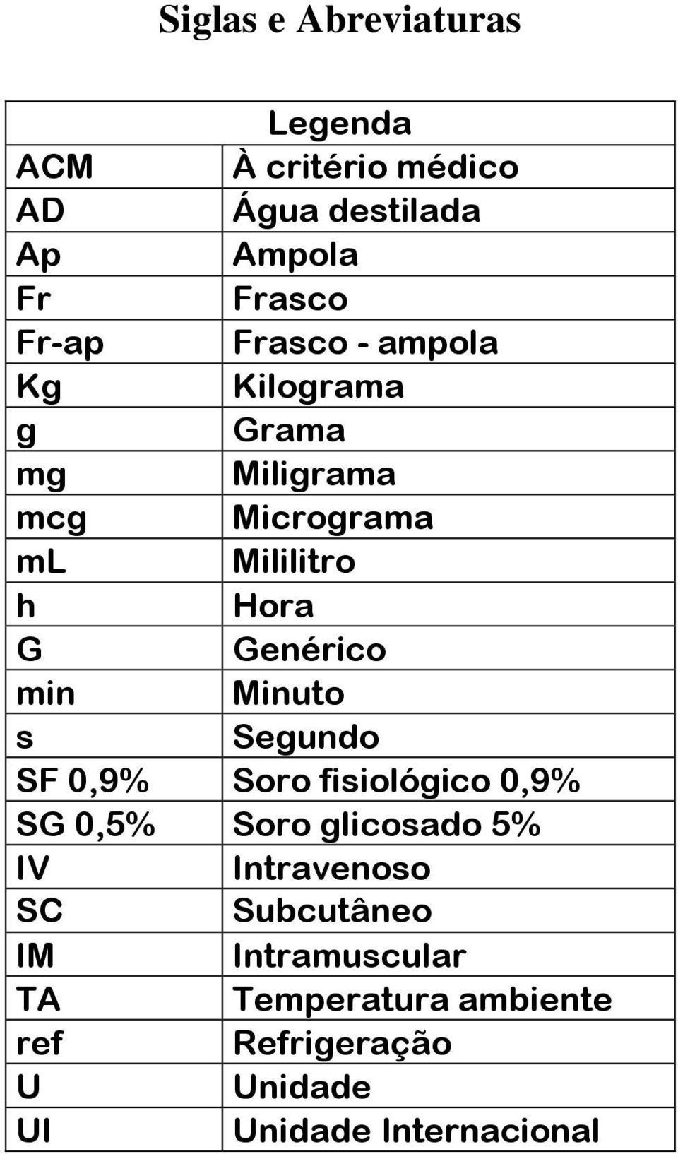 Genérico min Minuto s Segundo Soro fisiológico 0,9% SG 0,5% Soro glicosado 5% IV Intravenoso