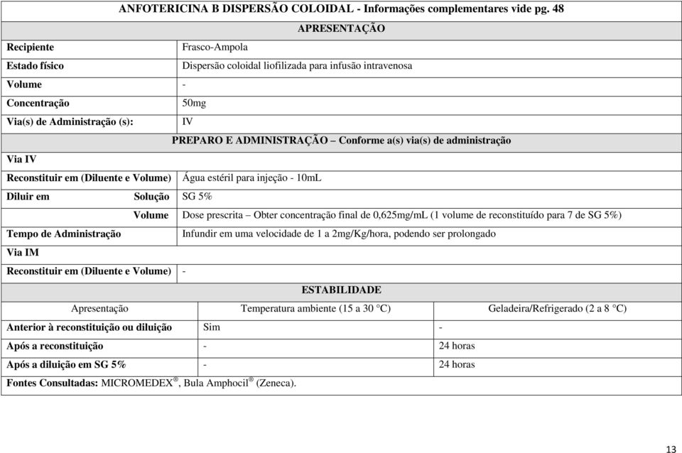 estéril para injeção - 10mL Diluir em Solução SG 5% Volume Dose prescrita Obter concentração final de 0,625mg/mL (1 volume de reconstituído