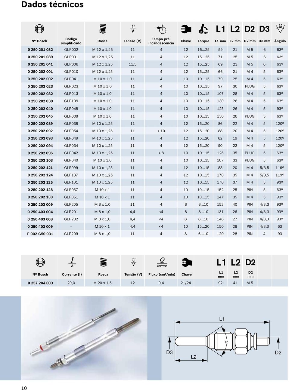 ..25 66 21 M 4 5 63º 0 250 202 002 GLP041 M 10 x 1,0 11 4 10 10...15 79 25 M 4 5 63º 0 250 202 023 GLP023 M 10 x 1,0 11 4 10 10...15 97 30 PLUG 5 63º 0 250 202 032 GLP013 M 10 x 1,0 11 4 10 10.