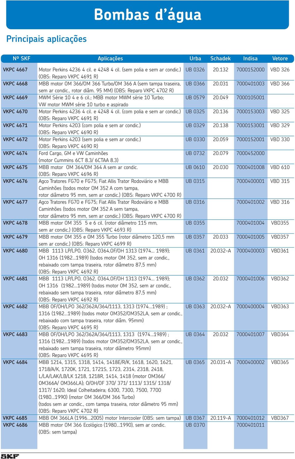 95 MM) (OBS: Reparo VKPC 4702 R) VKPC 4669 MWM Série 10 4 e 6 cil.; MBB motor MWM série 10 Turbo; UB 0579 20.049 7000105001 VW motor MWM série 10 turbo e aspirado VKPC 4670 Motor Perkins 4236 4 cil.