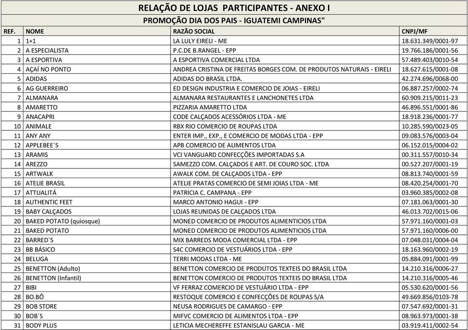 615/0001-08 5 ADIDAS ADIDAS DO BRASIL LTDA. 42.274.696/0068-00 6 AG GUERREIRO ED DESIGN INDUSTRIA E COMERCIO DE JOIAS - EIRELI 06.887.