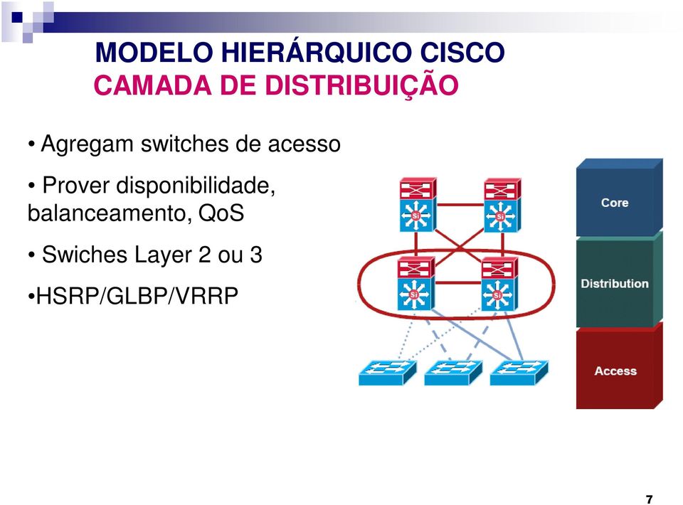 acesso Prover disponibilidade,