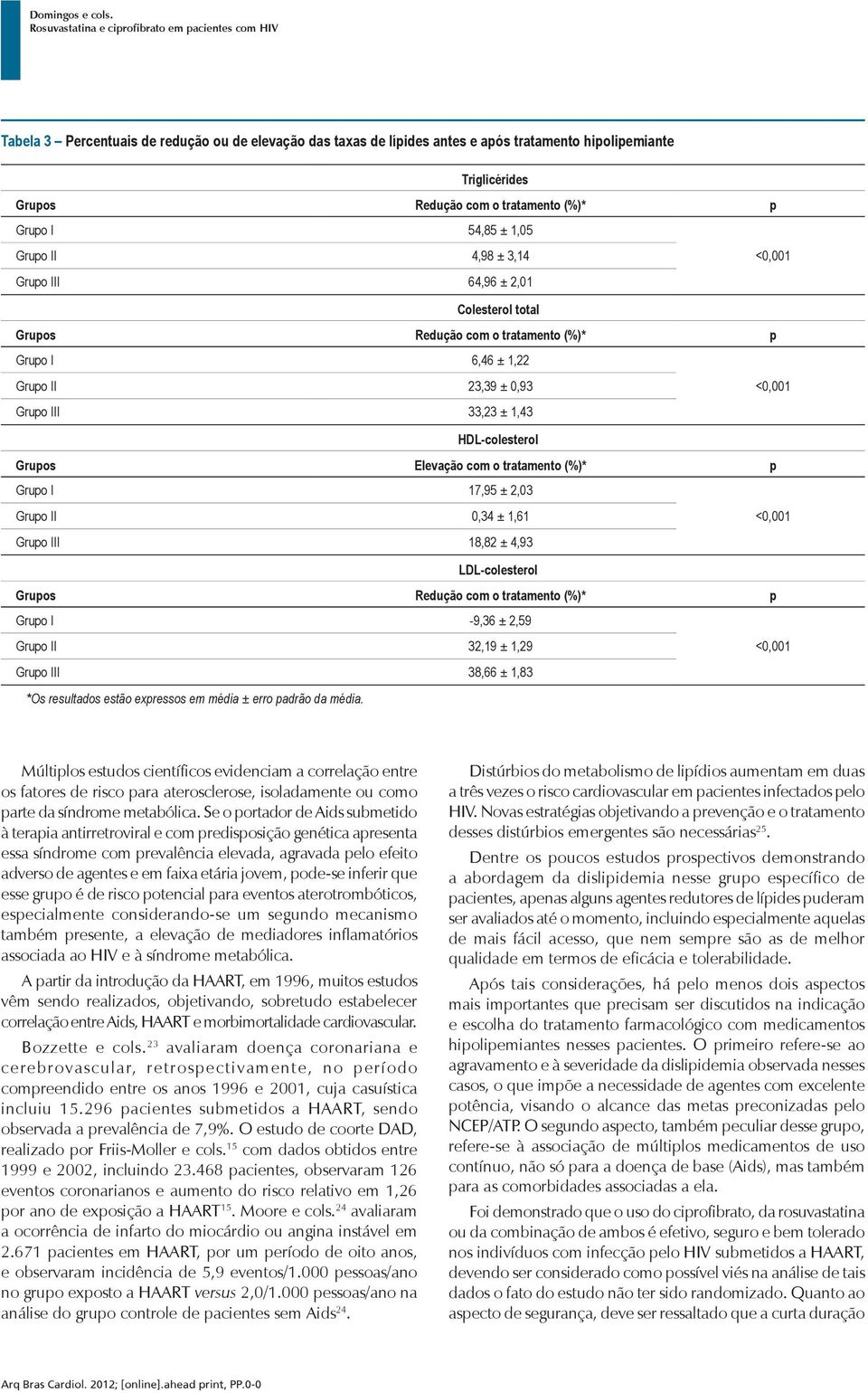 com o trtmento (%)* Gruo I 17,95 ± 2,03 Gruo II 0,34 ± 1,61 <0,001 Gruo III 18,82 ± 4,93 LDL-colesterol Gruos Redução com o trtmento (%)* Gruo I -9,36 ± 2,59 Gruo II 32,19 ± 1,29 <0,001 Gruo III