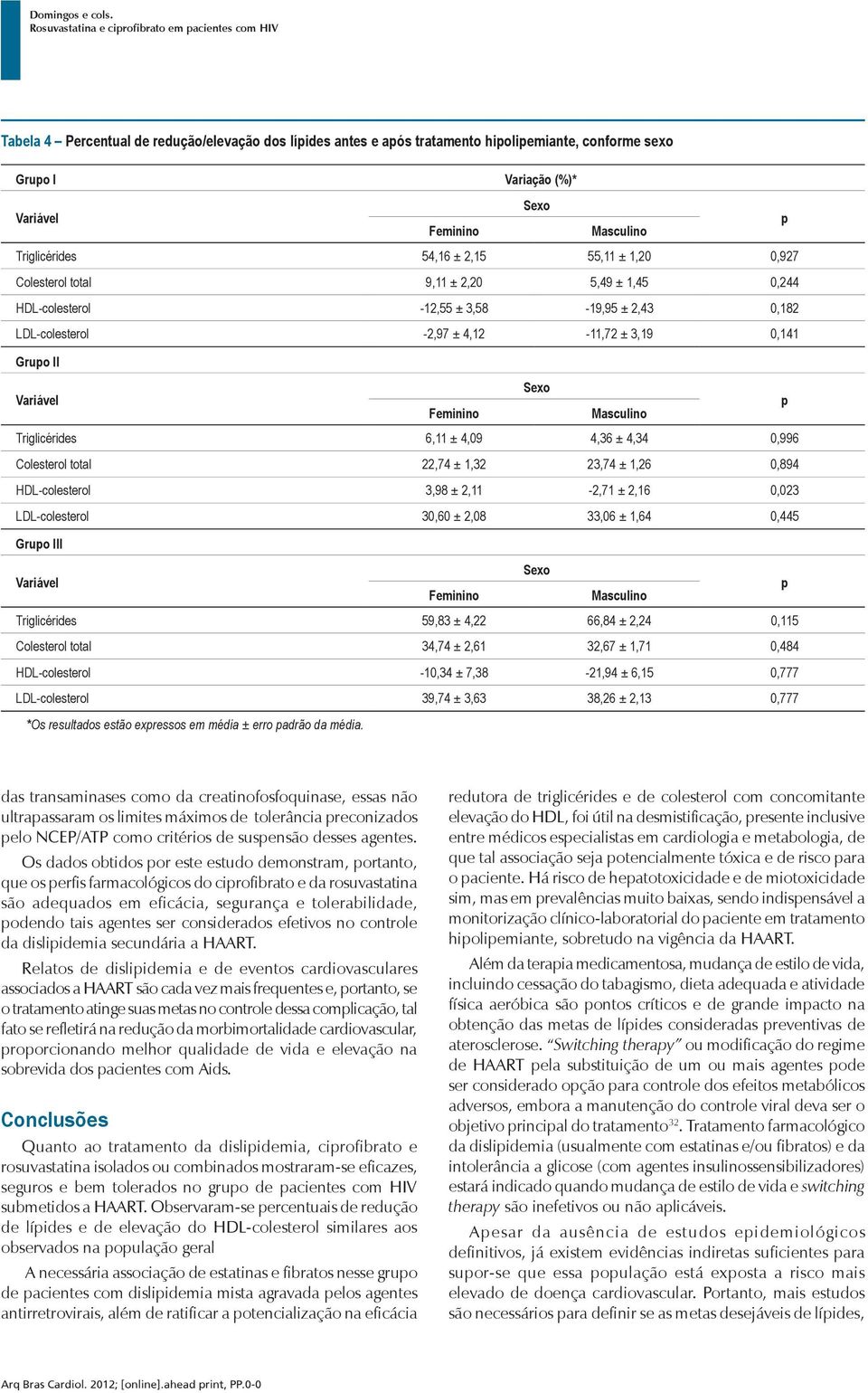 Feminino Msculino Triglicérides 6,11 ± 4,09 4,36 ± 4,34 0,996 Colesterol totl 22,74 ± 1,32 23,74 ± 1,26 0,894 HDL-colesterol 3,98 ± 2,11-2,71 ± 2,16 0,023 LDL-colesterol 30,60 ± 2,08 33,06 ± 1,64