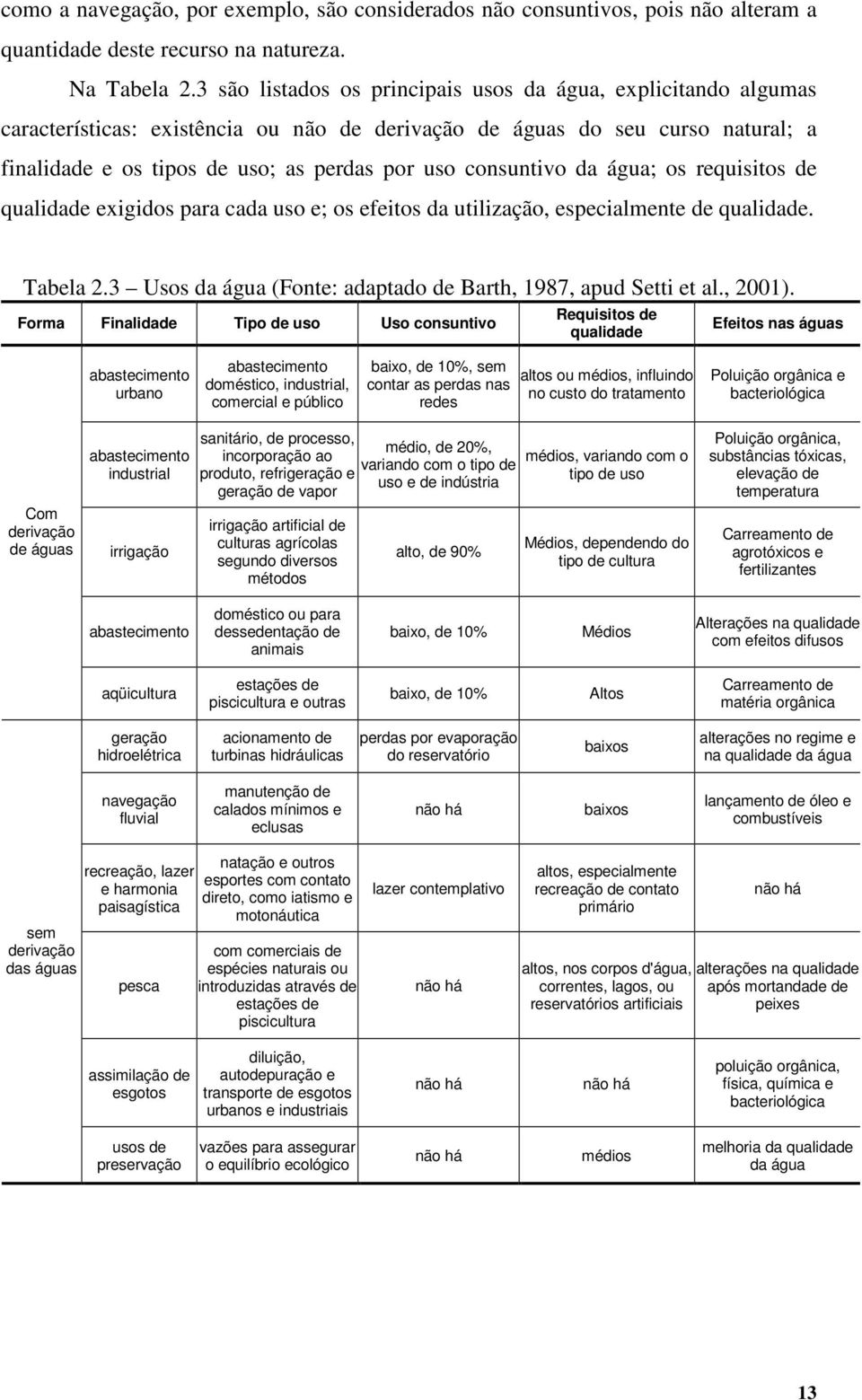 consuntivo da água; os requisitos de qualidade exigidos para cada uso e; os efeitos da utilização, especialmente de qualidade. Tabela 2.