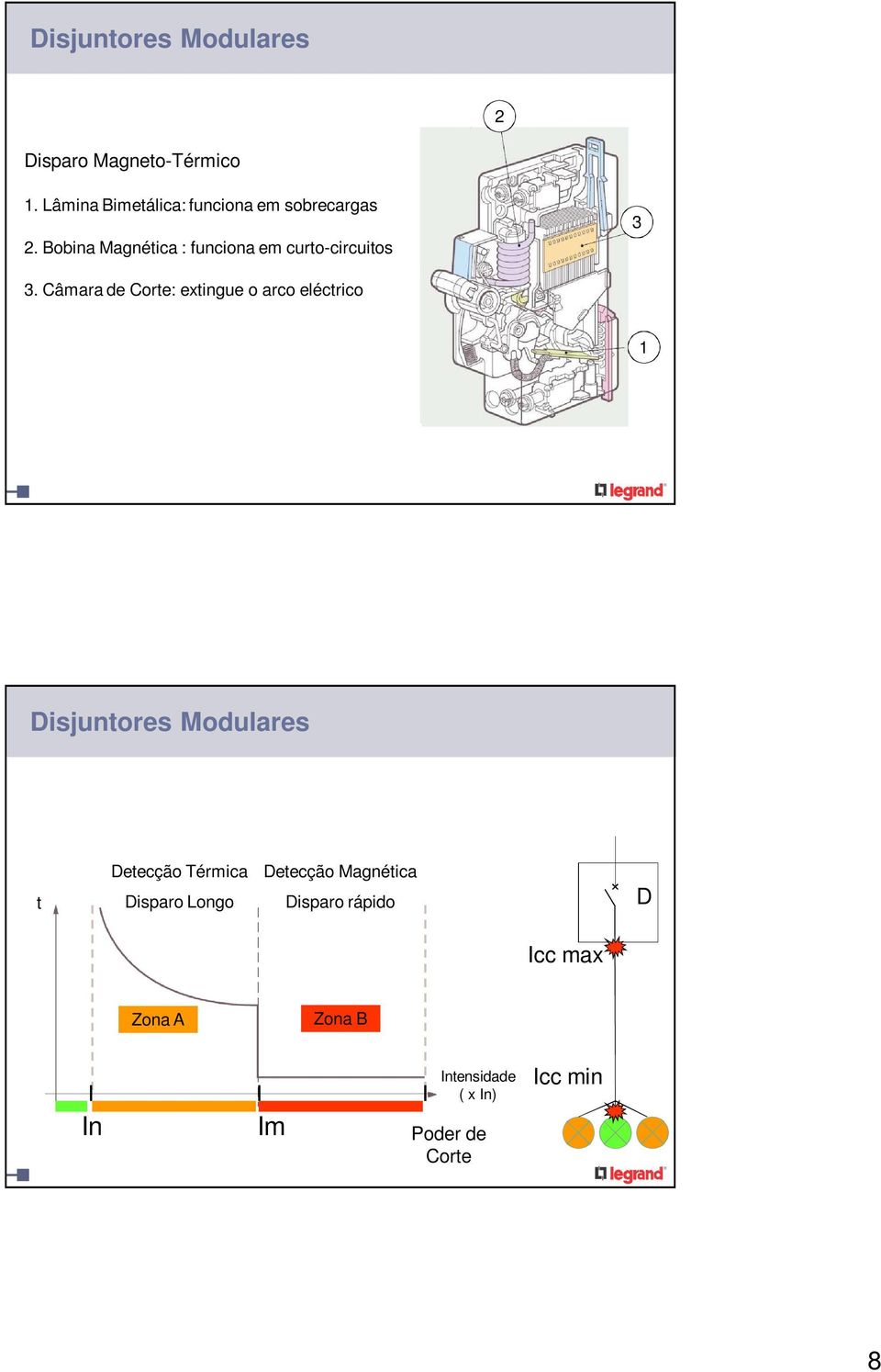 Bobina Magnética : funciona em curto-circuitos 3 3.