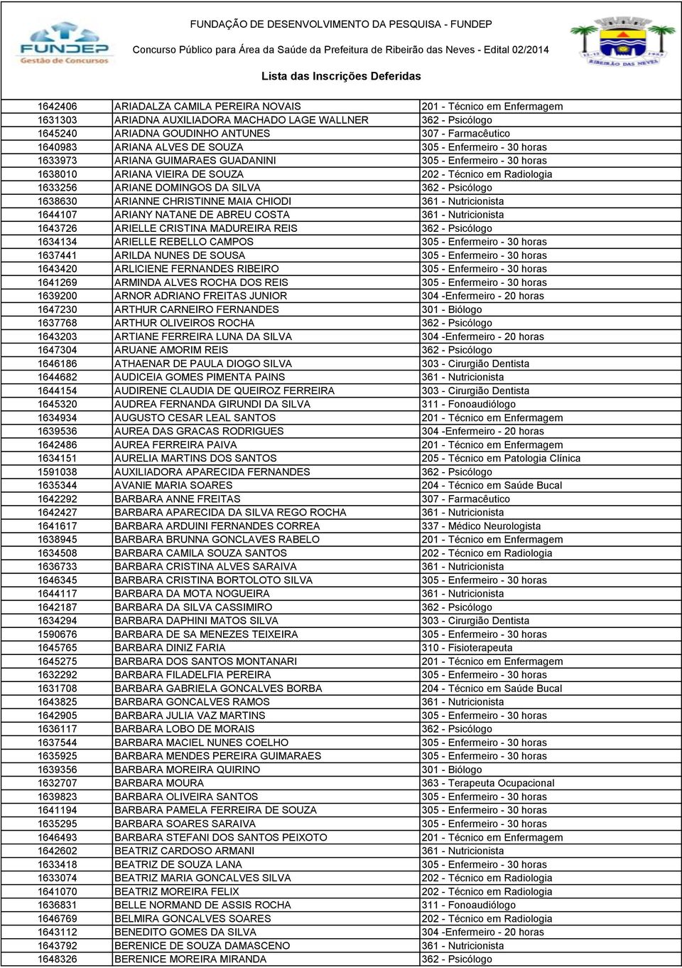 Enfermeiro - 30 horas 1633973 ARIANA GUIMARAES GUADANINI 305 - Enfermeiro - 30 horas 1638010 ARIANA VIEIRA DE SOUZA 202 - Técnico em Radiologia 1633256 ARIANE DOMINGOS DA SILVA 362 - Psicólogo