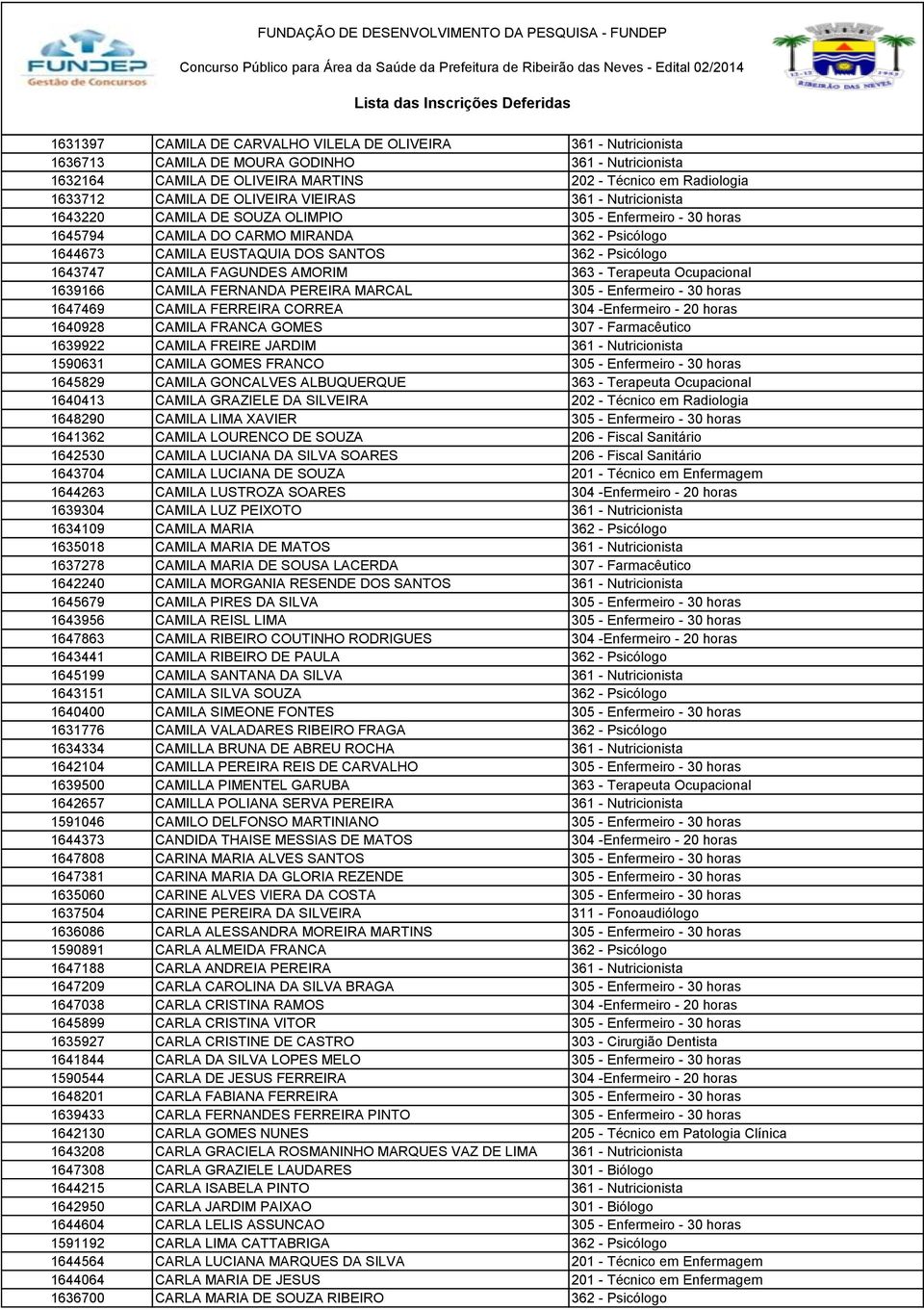 Nutricionista 1643220 CAMILA DE SOUZA OLIMPIO 305 - Enfermeiro - 30 horas 1645794 CAMILA DO CARMO MIRANDA 362 - Psicólogo 1644673 CAMILA EUSTAQUIA DOS SANTOS 362 - Psicólogo 1643747 CAMILA FAGUNDES