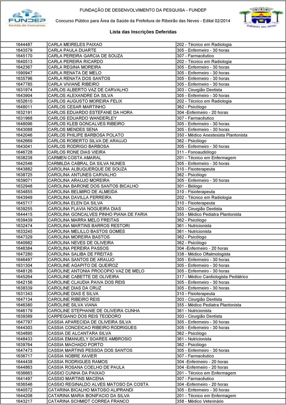 1642367 CARLA REGINA MOREIRA 305 - Enfermeiro - 30 horas 1590947 CARLA RENATA DE MELO 305 - Enfermeiro - 30 horas 1635796 CARLA RENATA DOS SANTOS 305 - Enfermeiro - 30 horas 1647785 CARLA VIVIANE