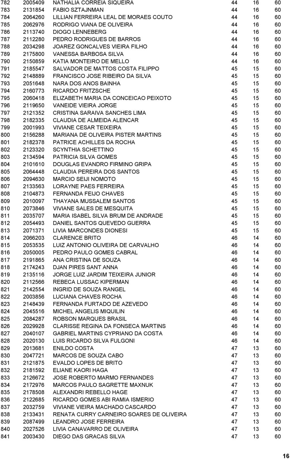 MONTEIRO DE MELLO 44 16 60 791 2185547 SALVADOR DE MATTOS COSTA FILIPPO 45 15 60 792 2148889 FRANCISCO JOSE RIBEIRO DA SILVA 45 15 60 793 2051648 NARA DOS ANOS BAINHA 45 15 60 794 2160773 RICARDO