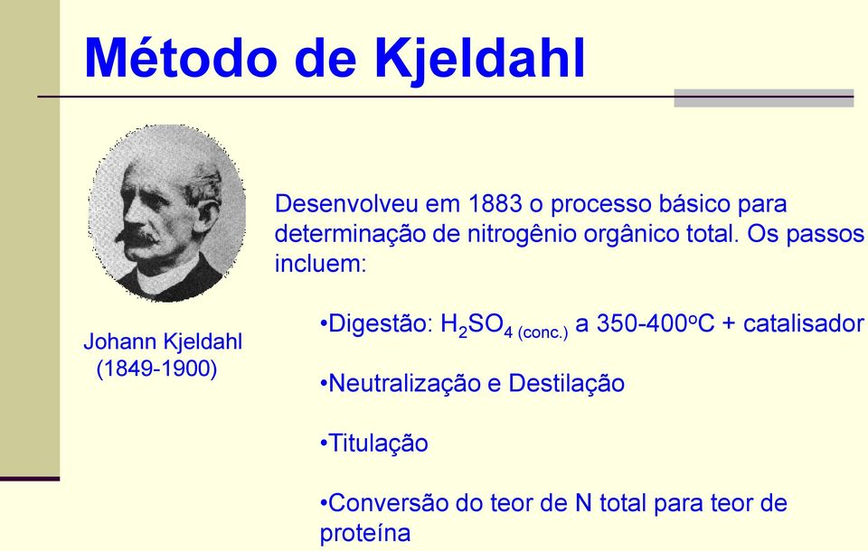 Os passos incluem: Johann Kjeldahl (1849-1900) Digestão: H 2 SO 4 (conc.