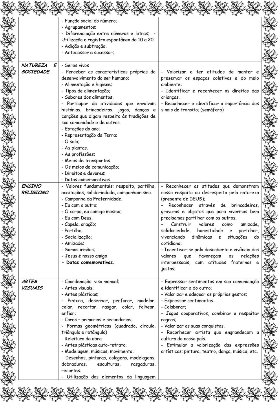 alimentação; - Sabores dos alimentos; - Participar de atividades que envolvam histórias, brincadeiras, jogos, danças e canções que digam respeito às tradições de sua comunidade e de outras.