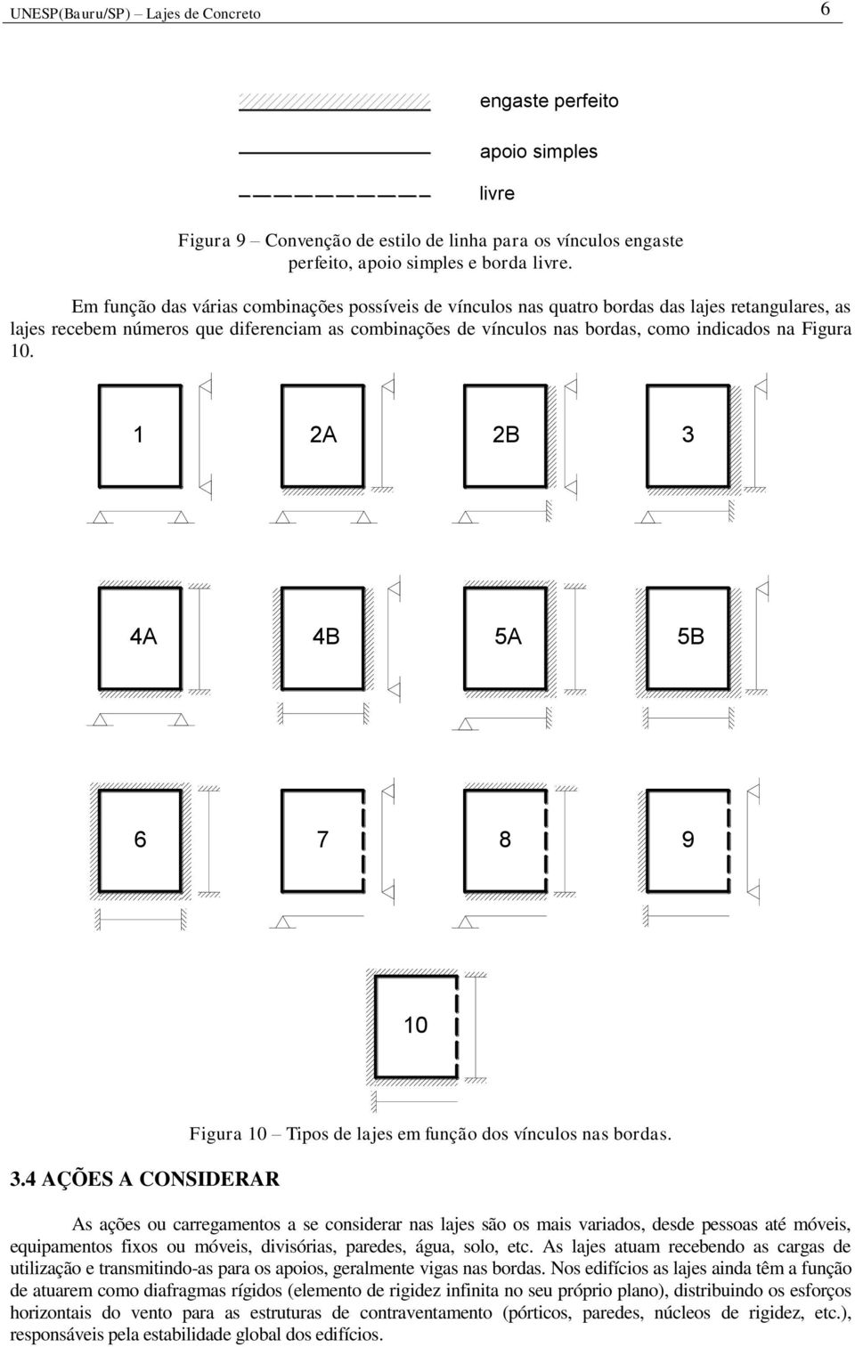 Figura 10. 1 A B 3 4A 4B 5A 5B 6 7 8 9 10 3.4 AÇÕES A CONSIDERAR Figura 10 Tipos de lajes em função dos vínculos nas bordas.