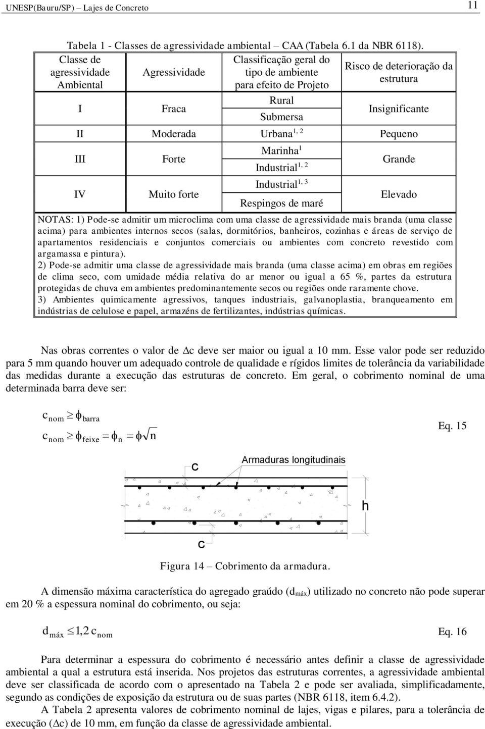 Urbana 1, Pequeno III IV Forte Muito forte Marinha 1 Industrial 1, Industrial 1, 3 Respingos de maré Grande Elevado NOTAS: 1) Pode-se admitir um microclima com uma classe de agressividade mais branda