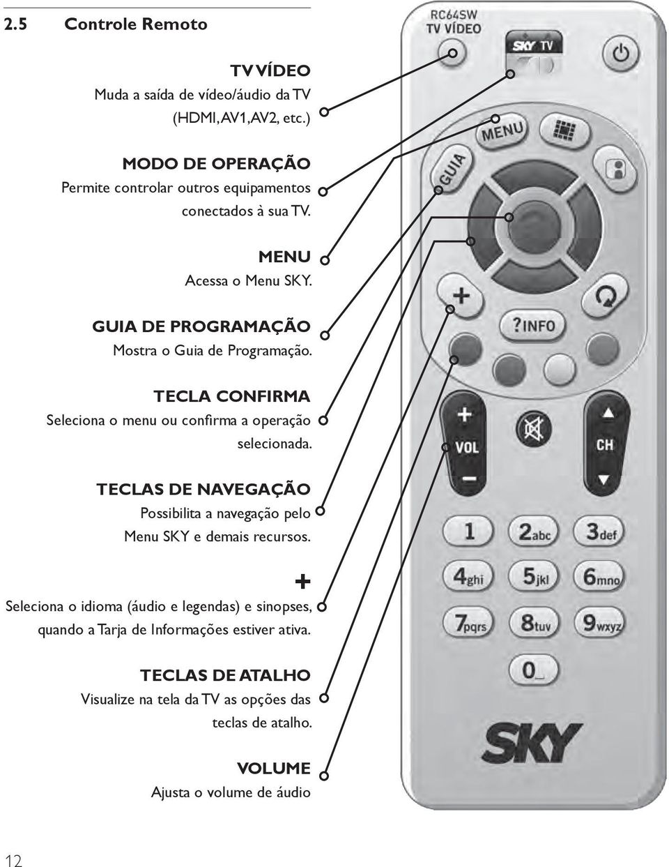 GUIA DE PROGRAMAÇÃO Mostra o Guia de Programação. TECLA CONFIRMA Seleciona o menu ou confirma a operação selecionada.