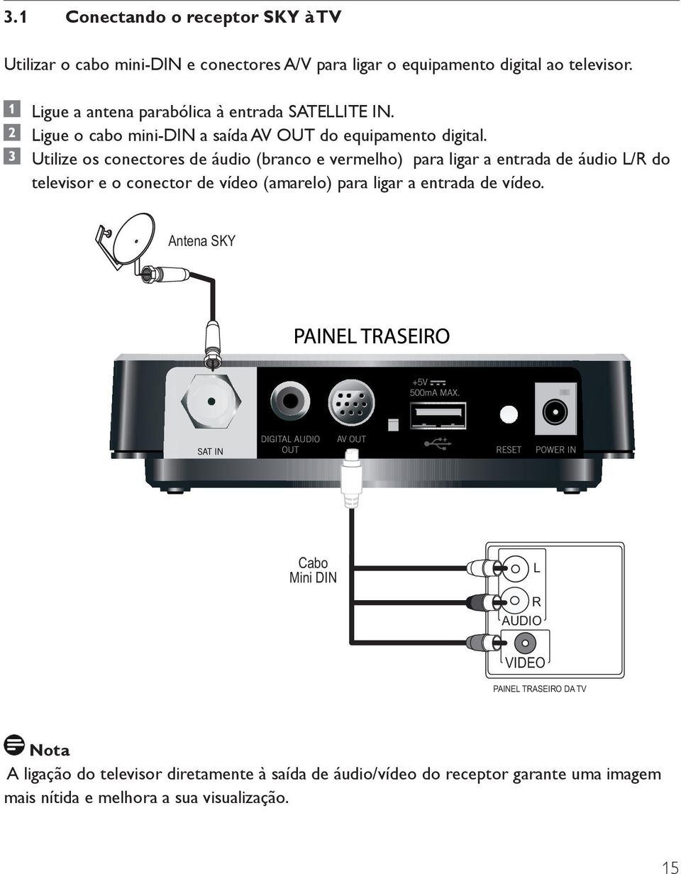 Utilize os conectores de áudio (branco e vermelho) para ligar a entrada de áudio L/R do televisor e o conector de vídeo (amarelo) para ligar a