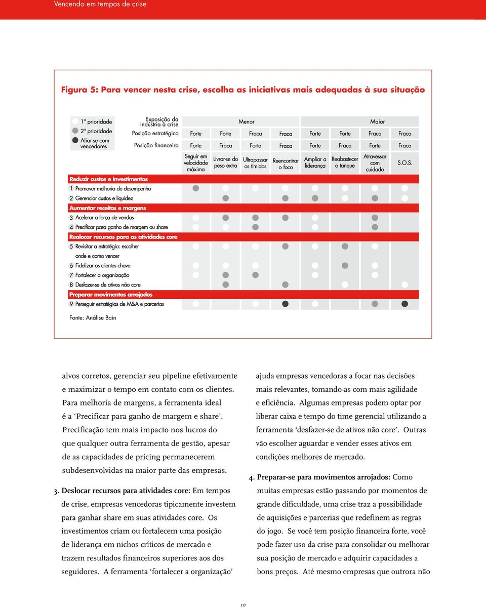 Precificação tem mais impacto nos lucros do que qualquer outra ferramenta de gestão, apesar de as capacidades de pricing permanecerem subdesenvolvidas na maior parte das empresas. 3.