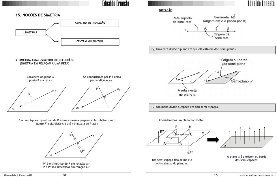 divide o espaço em dois semi-espaços.