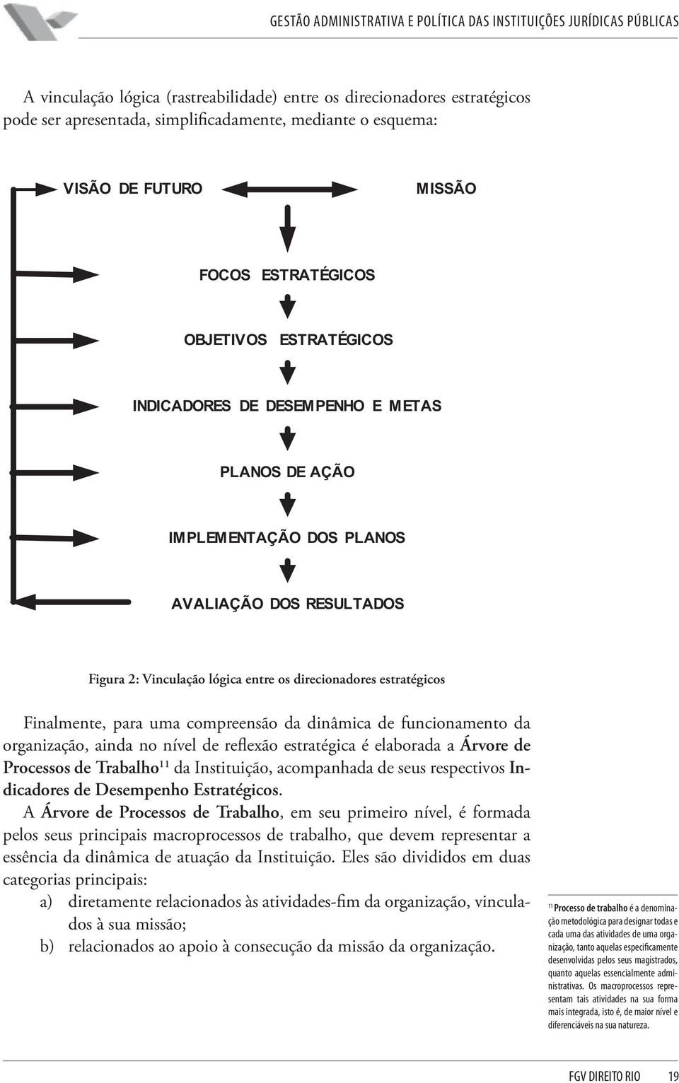 compreensão da dinâmica de funcionamento da organização, ainda no nível de reflexão estratégica é elaborada a Árvore de Processos de Trabalho 11 da Instituição, acompanhada de seus respectivos