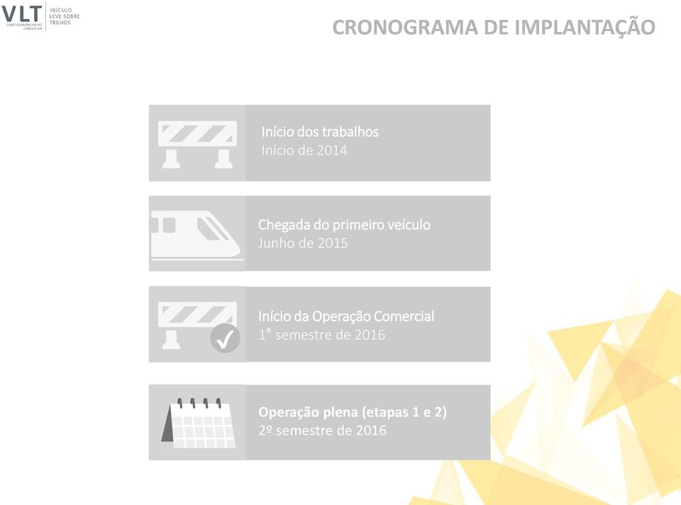 de 2015 Início da Operação Comercial 1 semestre de