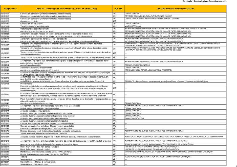 PLANEJAMENTO FAMILIAR 10101012 Consulta em consultório (no horário normal ou preestabelecido) CONSULTA DE ACONSELHAMENTO PARA PLANEJAMENTO FAMILIAR 10101020 Consulta em domicílio NÃO --- 10101039