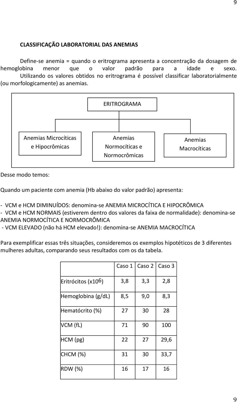 ERITROGRAMA Anemias Microcíticas e Hipocrômicas Anemias Normocíticas e Normocrômicas Anemias Macrocíticas Desse modo temos: Quando um paciente com anemia (Hb abaixo do valor padrão) apresenta: - VCM