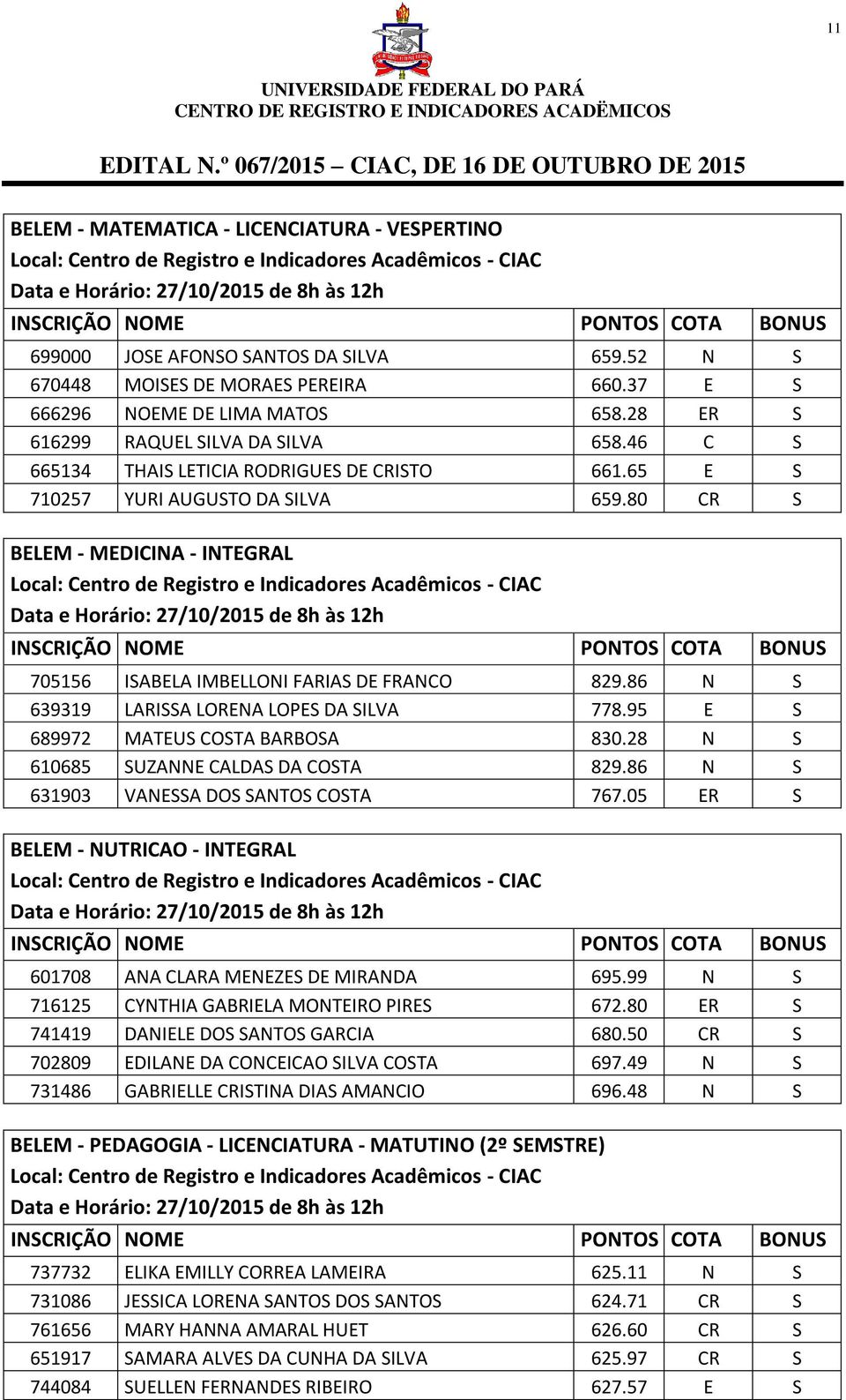 80 CR S BELEM - MEDICINA - INTEGRAL 705156 ISABELA IMBELLONI FARIAS DE FRANCO 829.86 N S 639319 LARISSA LORENA LOPES DA SILVA 778.95 E S 689972 MATEUS COSTA BARBOSA 830.