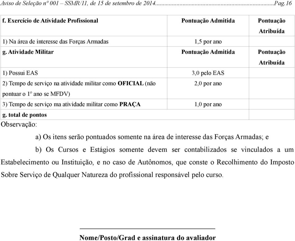 Atividade Militar Pontuação Admitida Pontuação 1) Possui EAS 3,0 pelo EAS 2) Tempo de serviço na atividade militar como OFICIAL (não pontuar o 1º ano se MFDV) 2,0 por ano 3) Tempo de serviço ma