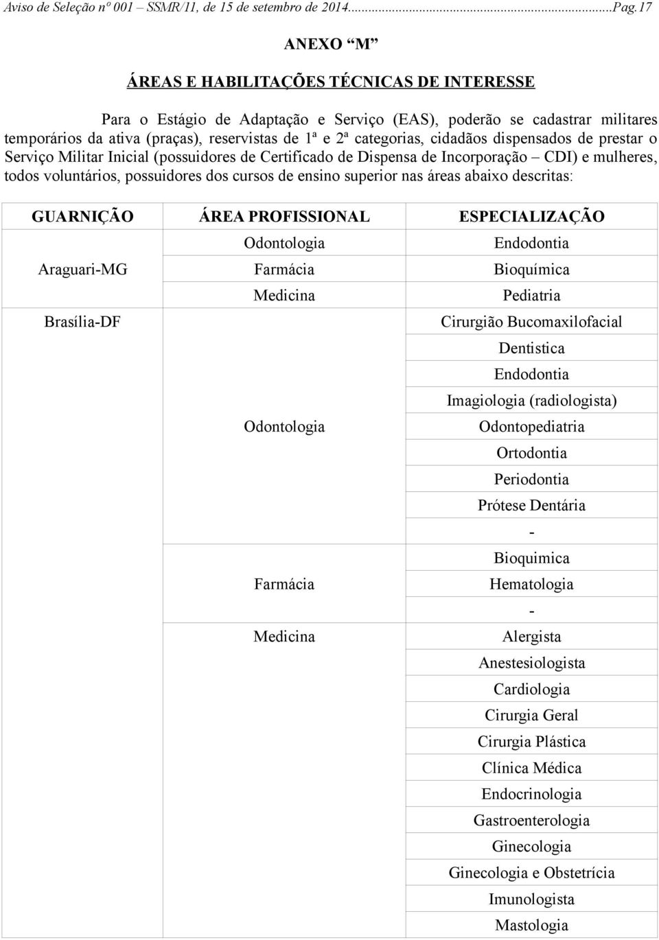 cidadãos dispensados de prestar o Serviço Militar Inicial (possuidores de Certificado de Dispensa de Incorporação CDI) e mulheres, todos voluntários, possuidores dos cursos de ensino superior nas