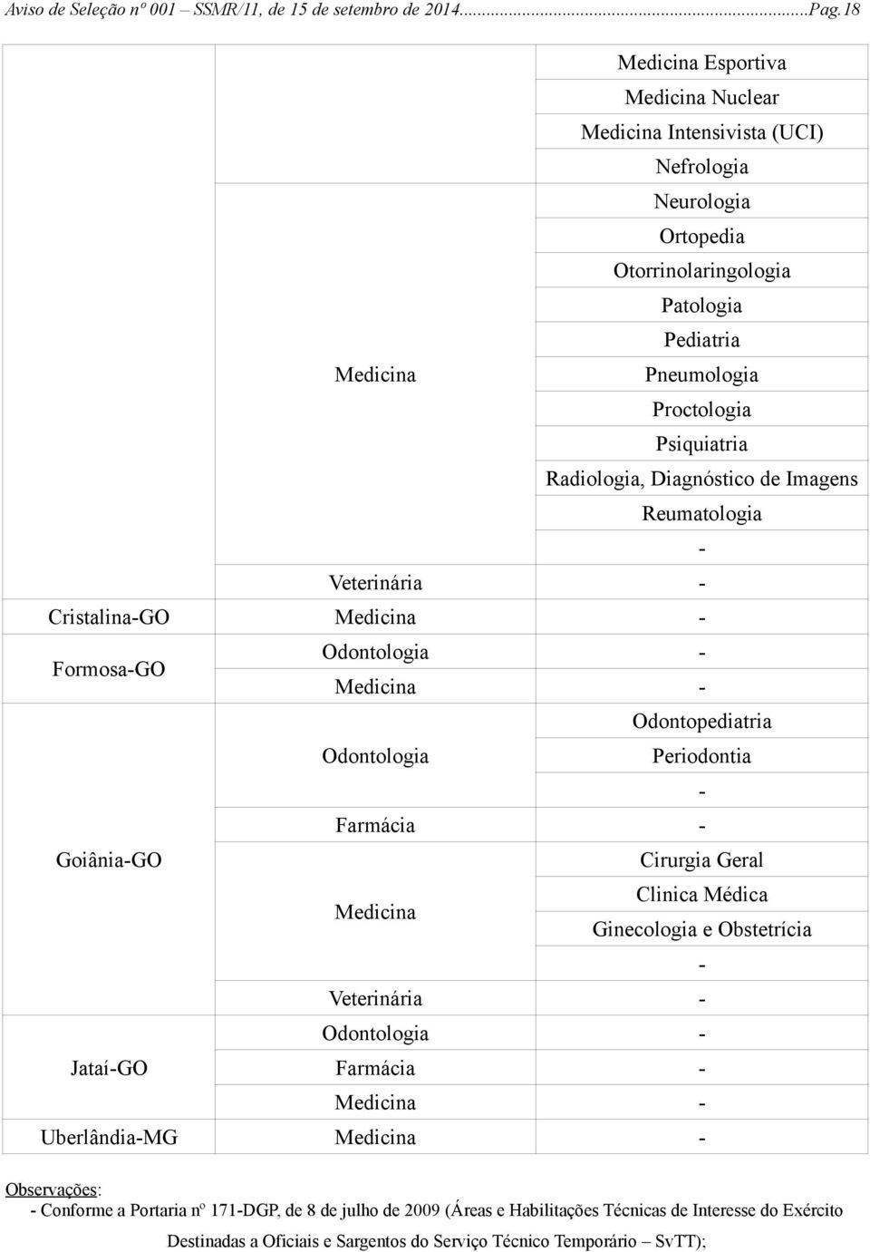 Diagnóstico de Imagens Reumatologia Veterinária - Cristalina-GO Medicina - Formosa-GO Goiânia-GO Jataí-GO Odontologia - Medicina - Odontologia - Odontopediatria Periodontia Farmácia - Medicina -