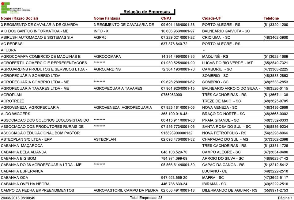 021/0001-22 CRICIUMA - SC (48)3462-3900 AC RÉDEAS 637.378.840-72 PORTO ALEGRE - RS AFUBRA - AGROCOMAPA COMERCIO DE MAQUINAS E AGROCOMAPA 14.391.