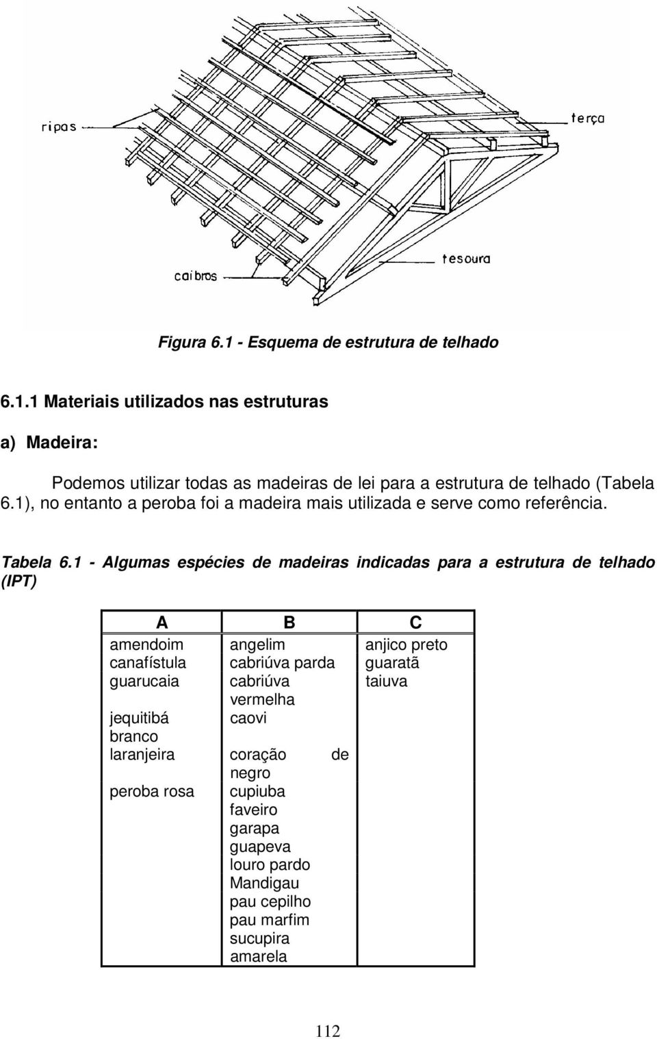 1 - Algumas espécies de madeiras indicadas para a estrutura de telhado (IPT) A B C amendoim angelim anjico preto canafístula cabriúva parda guaratã