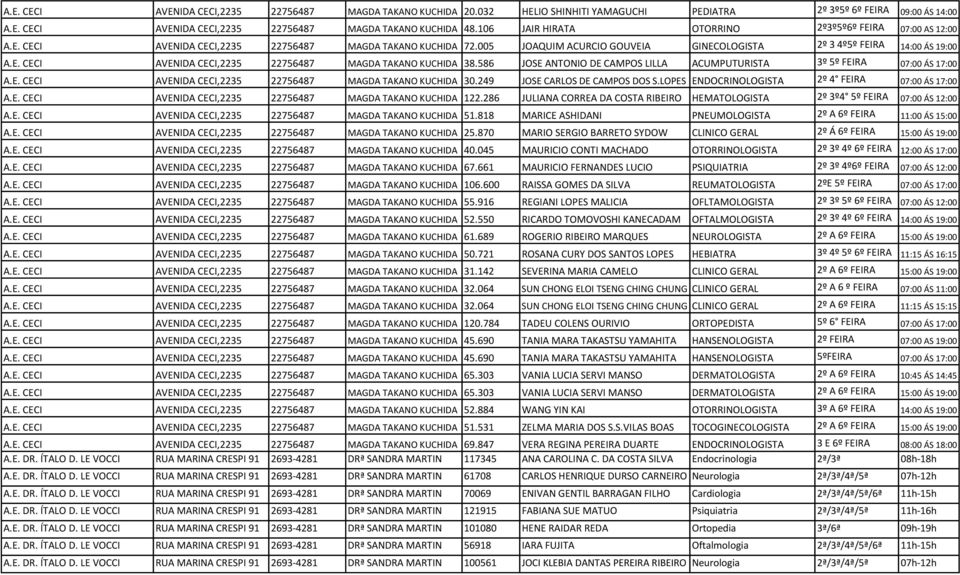 586 JOSE ANTONIO DE CAMPOS LILLA ACUMPUTURISTA 3º 5º FEIRA 07:00 ÁS 17:00 A.E. CECI AVENIDA CECI,2235 22756487 MAGDA TAKANO KUCHIDA 30.249 JOSE CARLOS DE CAMPOS DOS S.