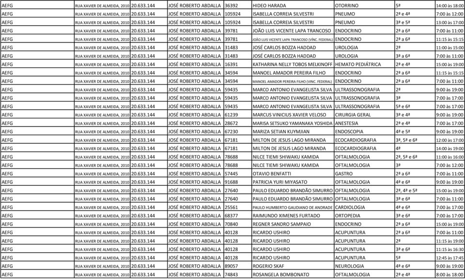 633.144 JOSÉ ROBERTO ABDALLA 39781 JOÃO LUIS VICENTE LAPA TRANCOSO (VÍNC. FEDERAL) ENDOCRINO 2ª a 6ª 11:15 às 15:15 AEFG RUA XAVIER DE ALMEIDA, 2010 20.633.144 JOSÉ ROBERTO ABDALLA 31483 JOSÉ CARLOS BOZZA HADDAD UROLOGIA 2ª 11:00 às 15:00 AEFG RUA XAVIER DE ALMEIDA, 2010 20.