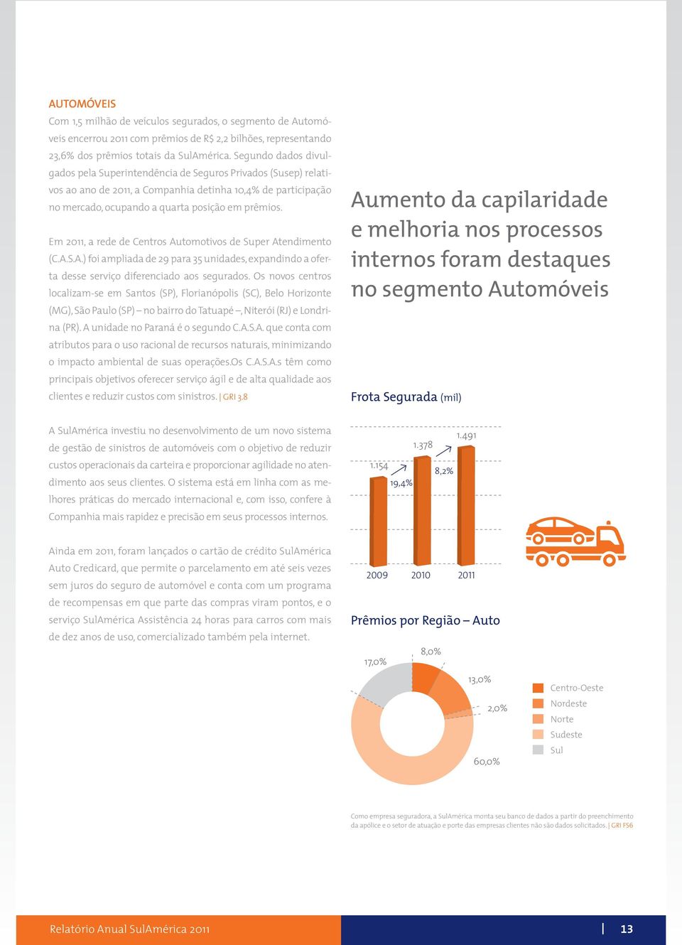 Em 2011, a rede de Centros Automotivos de Super Atendimento (C.A.S.A.) foi ampliada de 29 para 35 unidades, expandindo a oferta desse serviço diferenciado aos segurados.