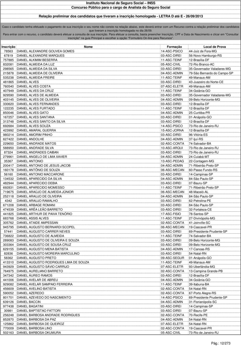 535238 DANIEL ALMEIDA FREIRE 11-ASC-TEINF 49-Manaus-AM 481865 DANIEL ALVES 03-ASC-DIREI 43-Juazeiro do Norte-CE 760540 DANIEL ALVES COSTA 07-ASC-ELETR 49-Manaus-AM 407949 DANIEL ALVES DA CRUZ