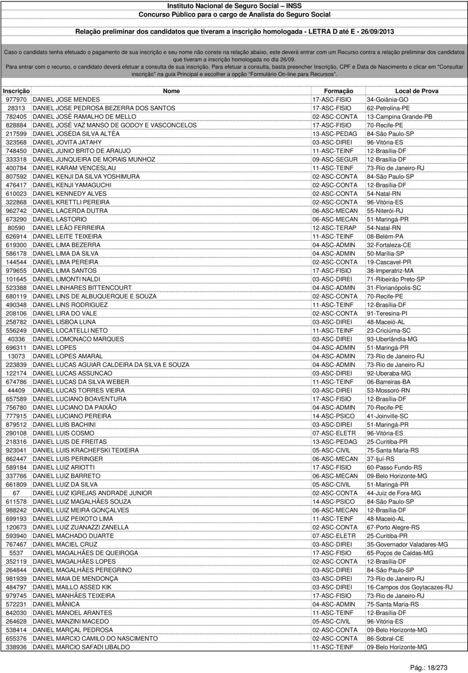 748450 DANIEL JUNIO BRITO DE ARAUJO 11-ASC-TEINF 12-Brasília-DF 333318 DANIEL JUNQUEIRA DE MORAIS MUNHOZ 09-ASC-SEGUR 12-Brasília-DF 400784 DANIEL KARAM VENCESLAU 11-ASC-TEINF 73-Rio de Janeiro-RJ