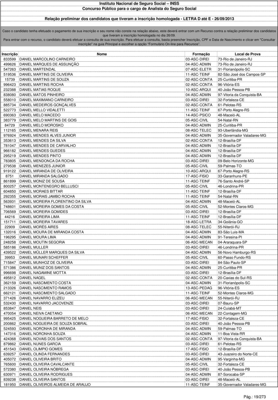 ROQUE 10-ASC-ARQUI 40-João Pessoa-PB 838080 DANIEL MATOS PINHEIRO 04-ASC-ADMIN 97-Vitoria da Conquista-BA 558010 DANIEL MAXIMIANO CARNEIRO 03-ASC-DIREI 32-Fortaleza-CE 885734 DANIEL MEDEIROS