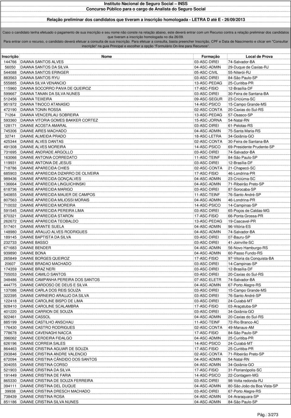 03-ASC-DIREI 30-Feira de Santana-BA 512456 DAIANA TEIXEIRA 09-ASC-SEGUR 23-Criciúma-SC 951972 DAIANA TINOCO ATANASIO 14-ASC-PSICO 15-Campo Grande-MS 472190 DAIANA TONIN ROSSA 02-ASC-CONTA 20-Caxias