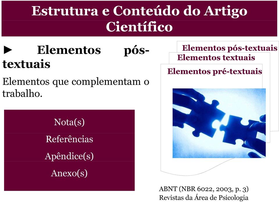 Elementos pós-textuais Elementos textuais Elementos pré-textuais Nota(s)