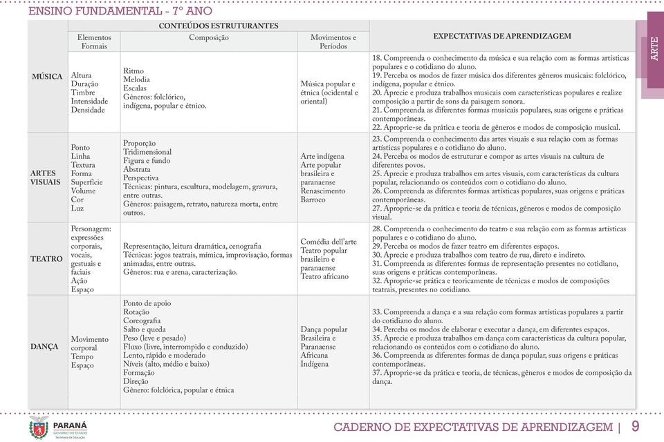 Compreenda o conhecimento da música e sua relação com as formas artísticas populares e o cotidiano do aluno. 19.