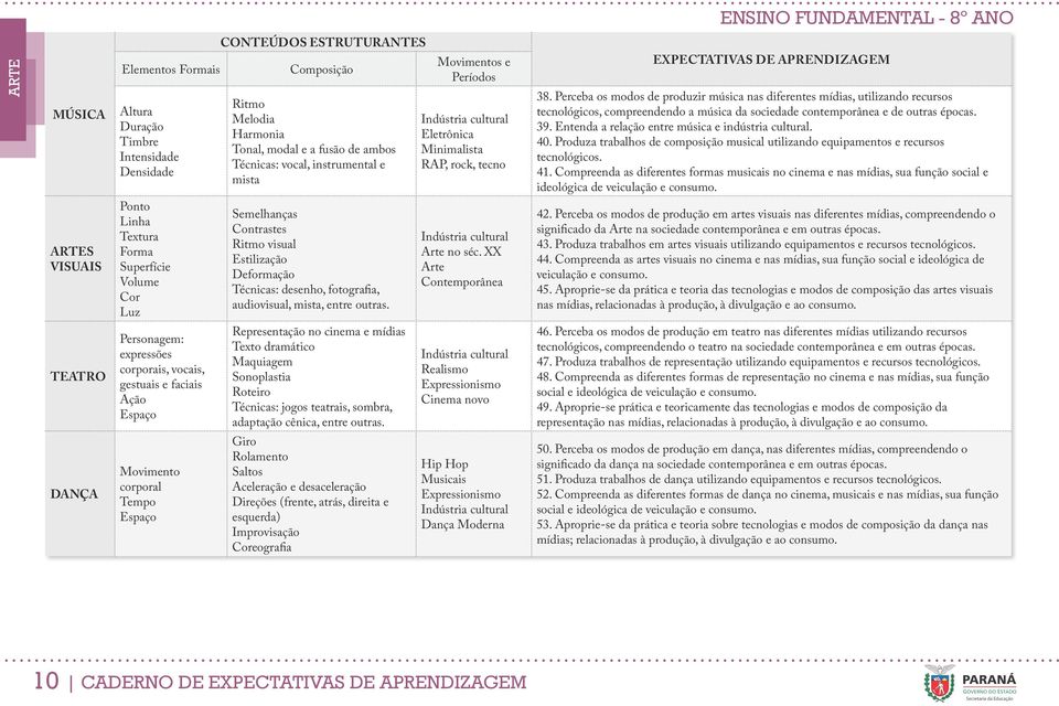 Perceba os modos de produzir música nas diferentes mídias, utilizando recursos tecnológicos, compreendendo a música da sociedade contemporânea e de outras épocas. 39.