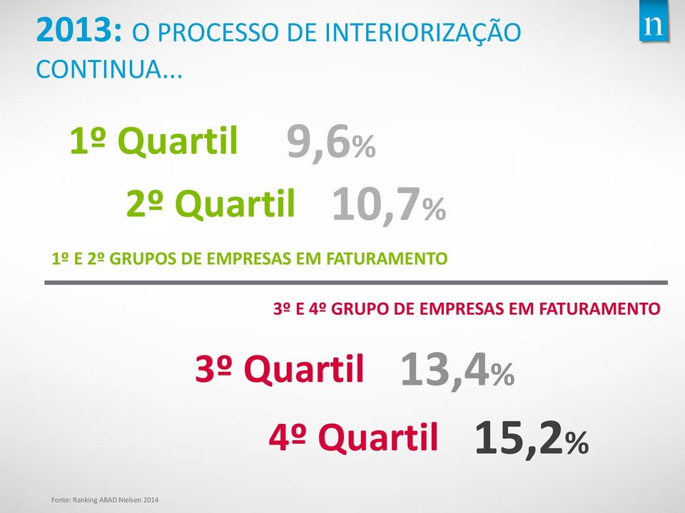 EMPRESAS EM FATURAMENTO 3º E 4º GRUPO DE EMPRESAS EM