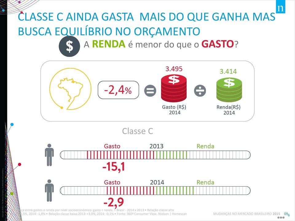 T Brasil - 2014 x 2013 Relação classe alta 2013: -0,5%, 2014: -1,8% Relação classe baixa 2013: