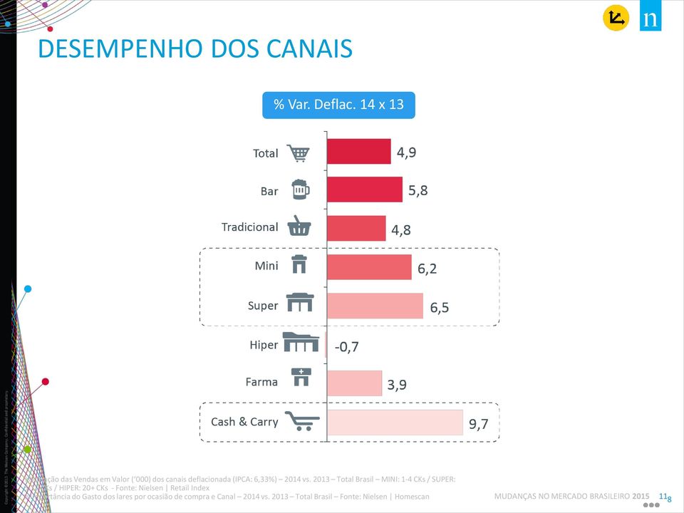 2013 Total Brasil MINI: 1-4 CKs / SUPER: 5-19 CKs / HIPER: 20+ CKs - Fonte: Nielsen Retail