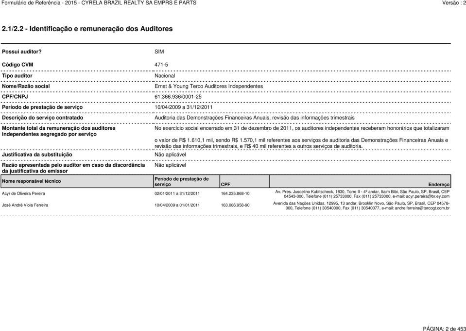 substituição Auditoria das Demonstrações Financeiras Anuais, revisão das informações trimestrais No exercício social encerrado em 31 de dezembro de 2011, os auditores independentes receberam